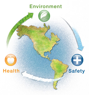 Environmental, Health & Safety